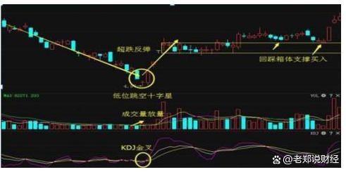 揭秘低价股潜力展望，2024年有望翻十倍的潜力股解析