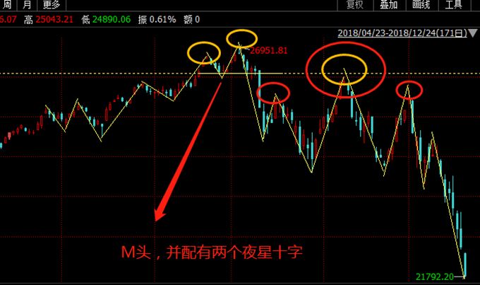 道琼斯指数中的股票数量，历史与现状深度解析