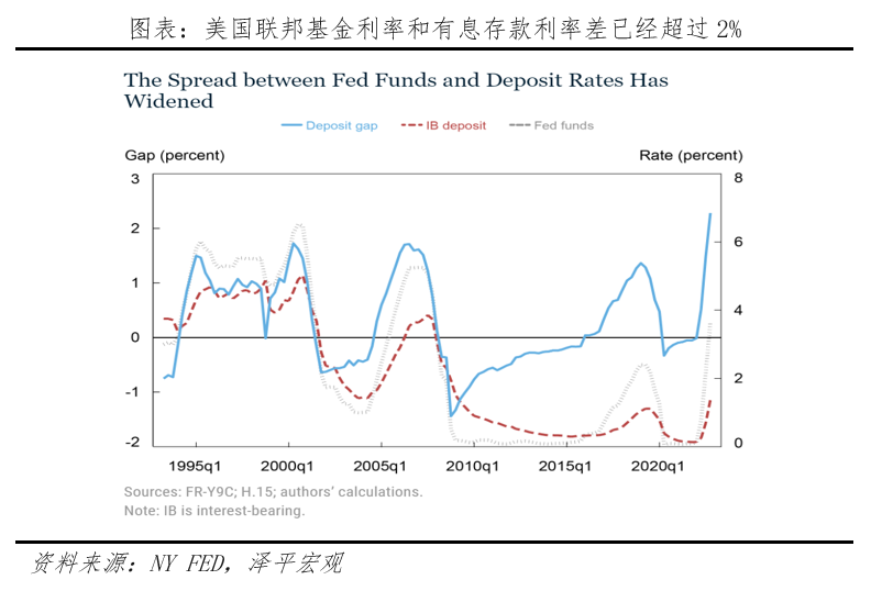 美联储加息的原因与影响分析