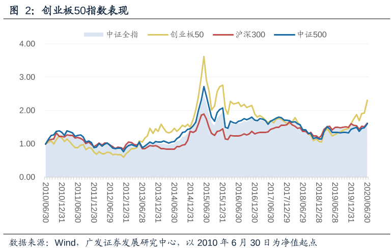 牛市见顶三大关键指标深度解析，揭示最强烈的市场信号