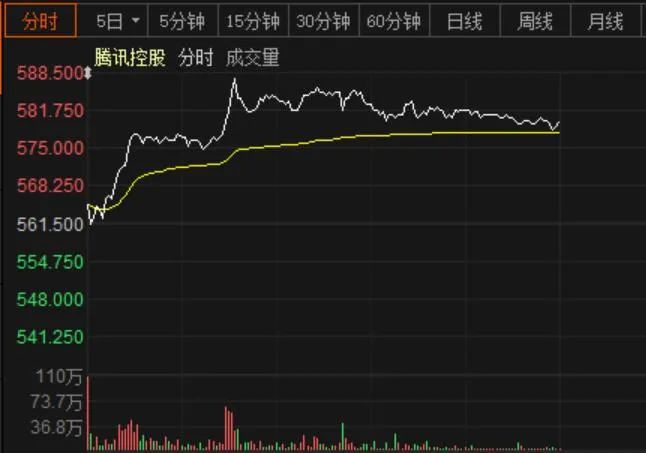 股票估值视角下的股票定价是否过高探讨，股票估值与价格定位分析