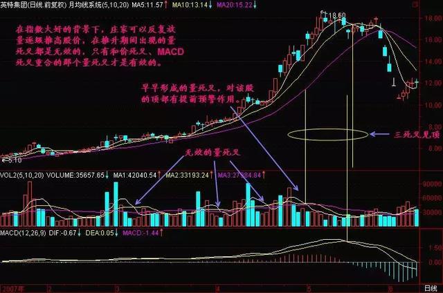 从入门到精通，量价关系精讲PDF教程详解