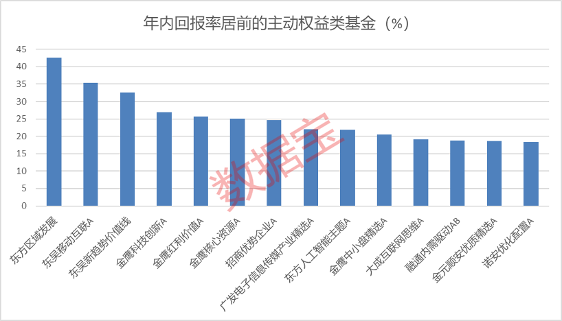 主动基金与市场趋势的关联探究，能否捕捉市场动向？