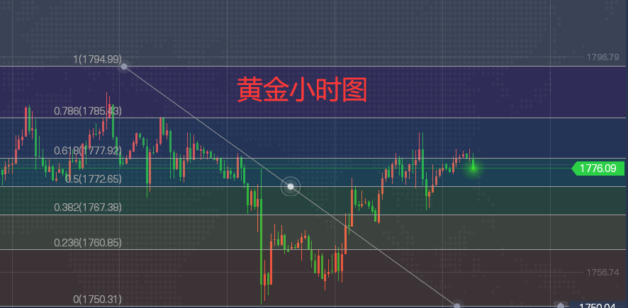 黄金5分钟短线交易系统的核心策略探索与高效交易要素解析