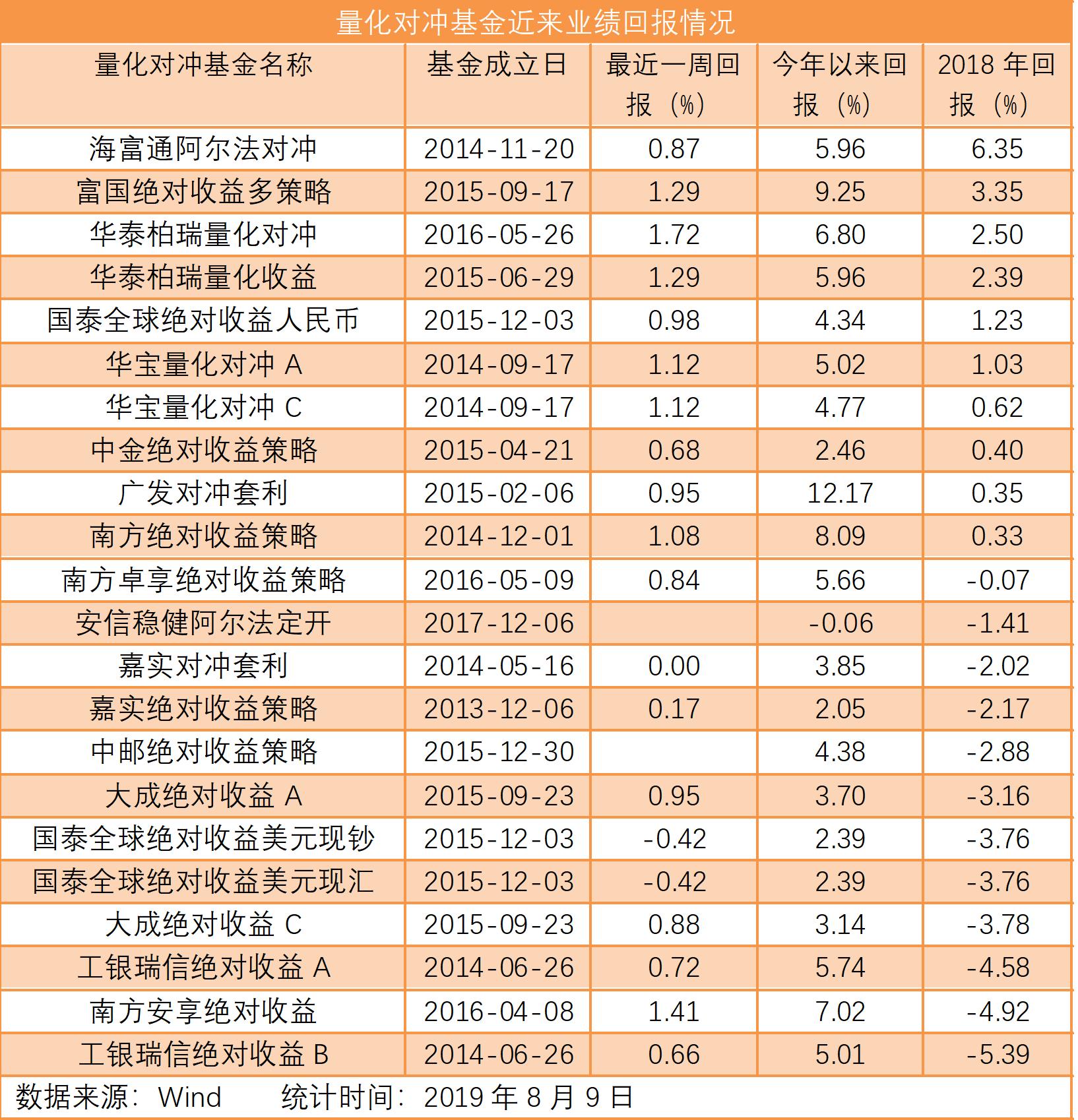 多货币对冲套利，金融市场的策略、机遇与挑战