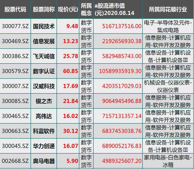 数字资产三大龙头排名及影响力深度解析