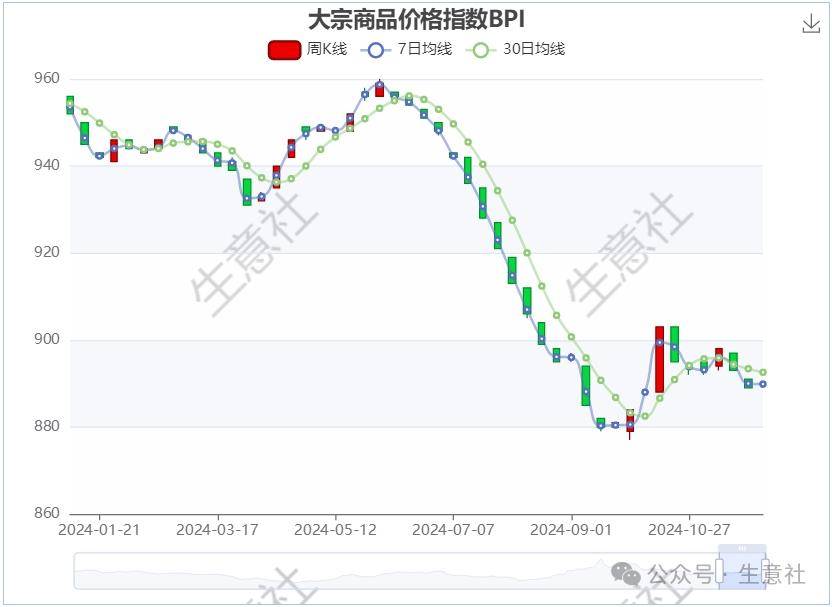 大宗商品价格指数BPI深度解析与洞察