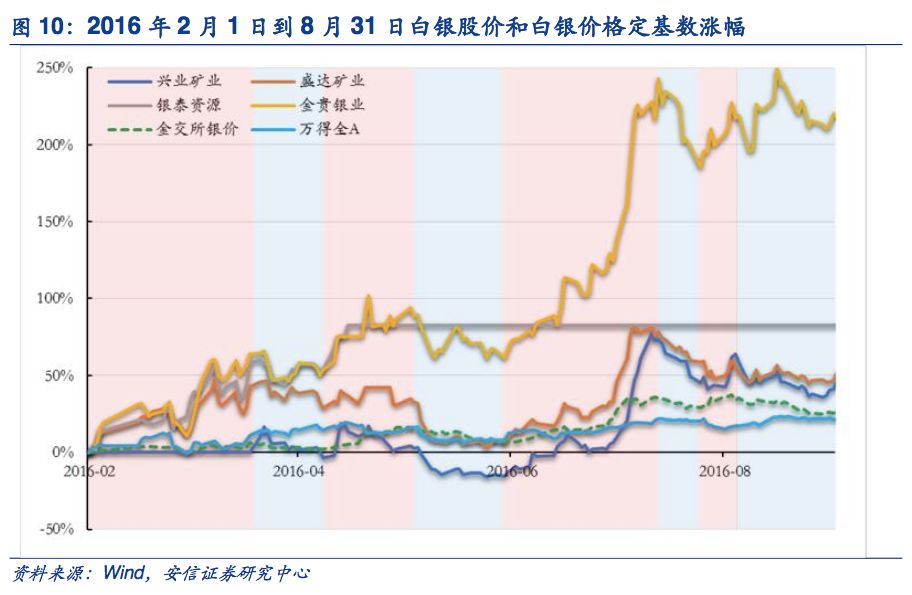 白银价格二十年趋势概览，波动与影响因素深度解析