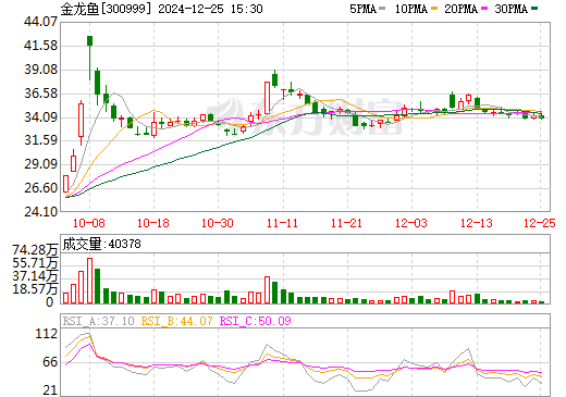 金龙鱼股票目标价解析与预测，展望至300元的可能性分析