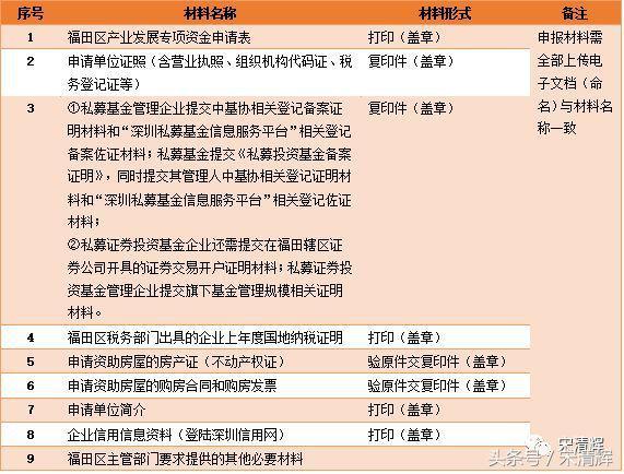 私募股权基金开户要求全面解析