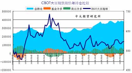 大豆期货行情走势图及深度影响分析