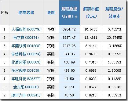 温如言 第2页