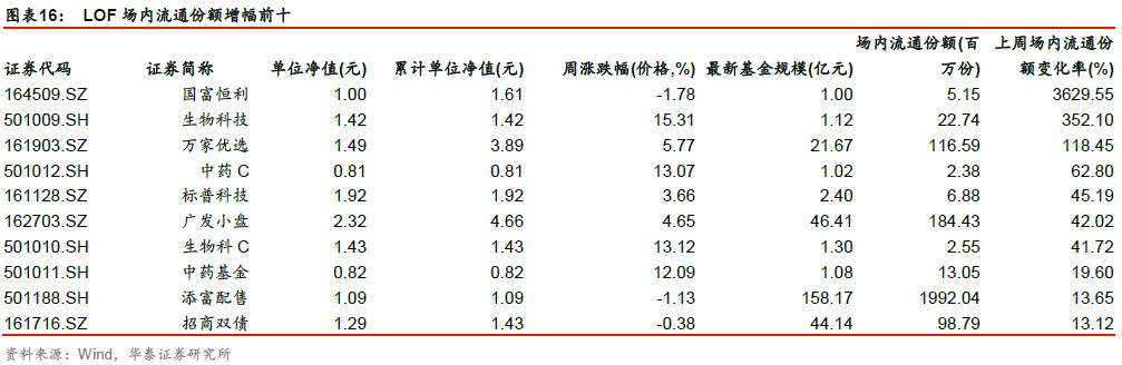 医药ETF投资新领域与新机遇，探索最佳十只医药ETF榜单