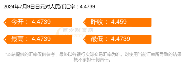 探究不同银行的日本汇率差异及其影响分析