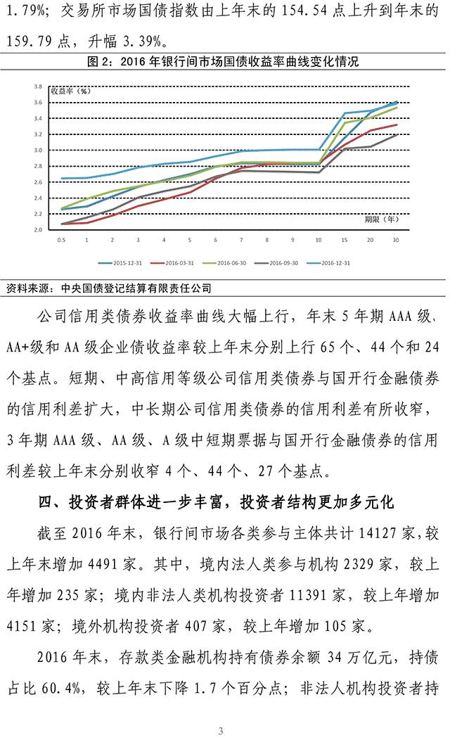 央行金融市场运行报告深度解读与分析摘要