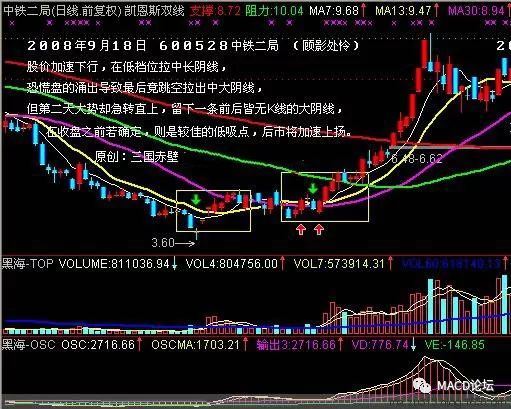 K线买入形态解析，洞悉股票交易信号