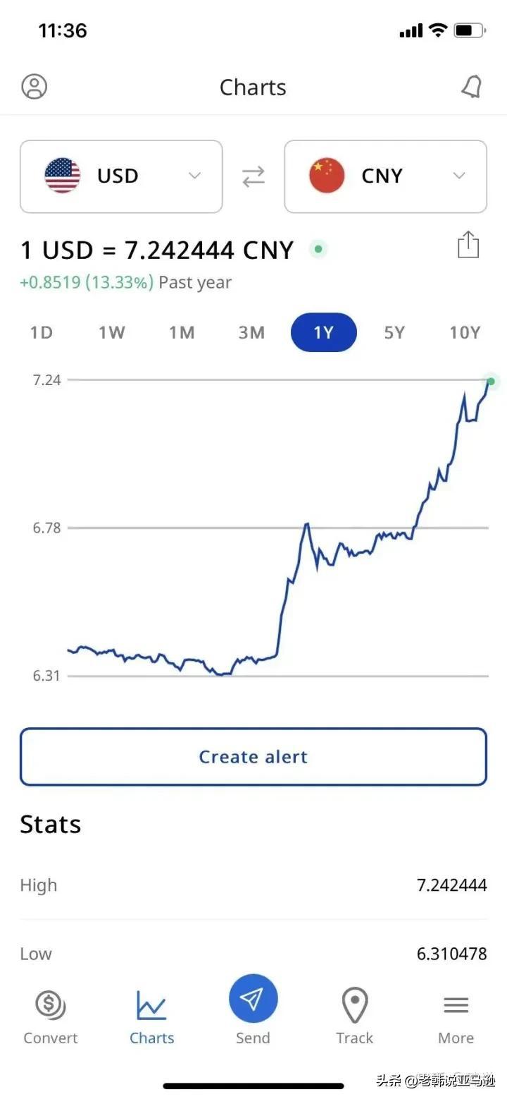 XE实时汇率，全球金融市场信息实时连接