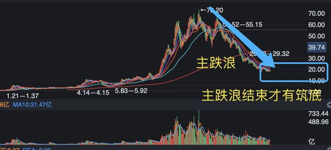 中国股市市场走势综合分析，牛市是否来临？