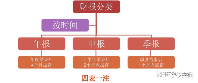 上市公司财务报表解读，入门指南