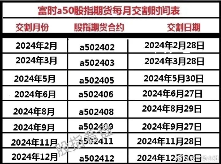 期货交割日期临近12月，市场参与者需警惕的关键时刻