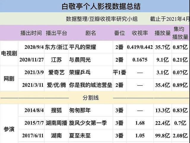 网红张全蛋谈现状，「过气了，两年没接到戏」