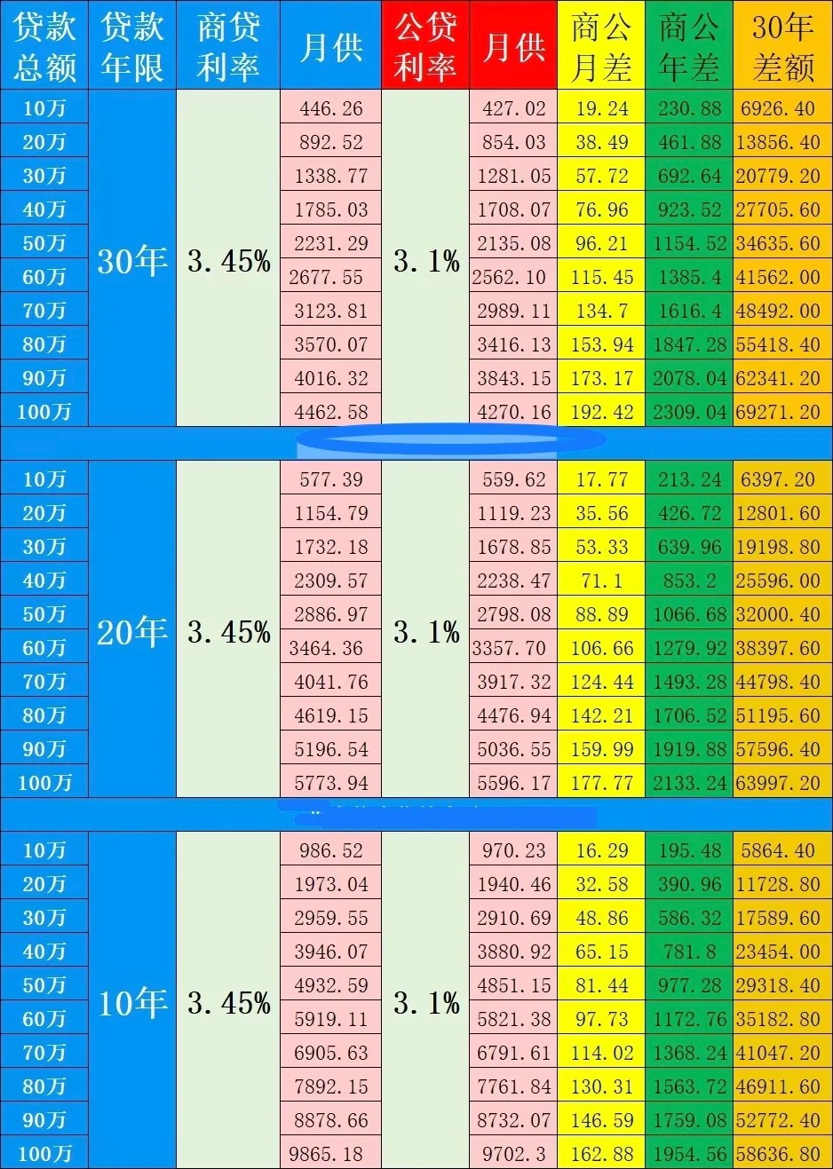 贷款利率，经济走向的关键驱动力