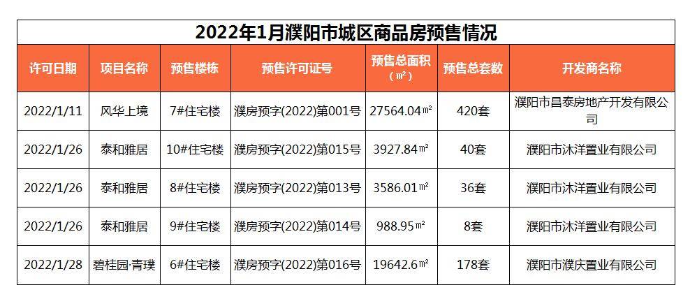 濮阳房地产去库存策略实践探索