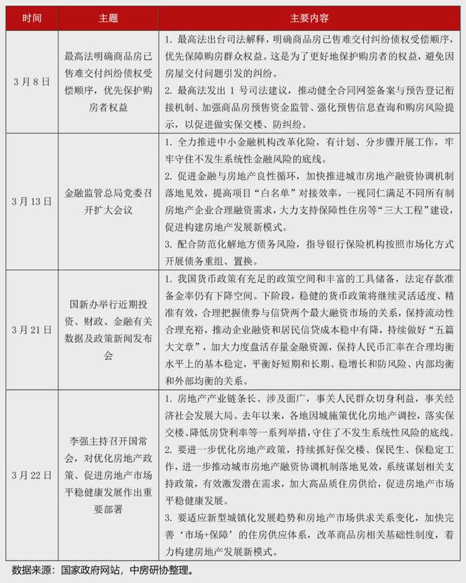 2024年房地产国家政策深度解读与汇总表