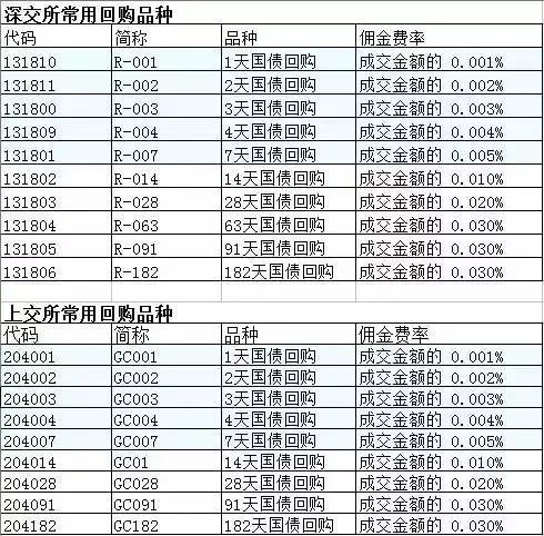 国债逆回购，稳健投资策略之选