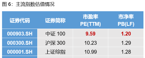 衡量代言价值的标准