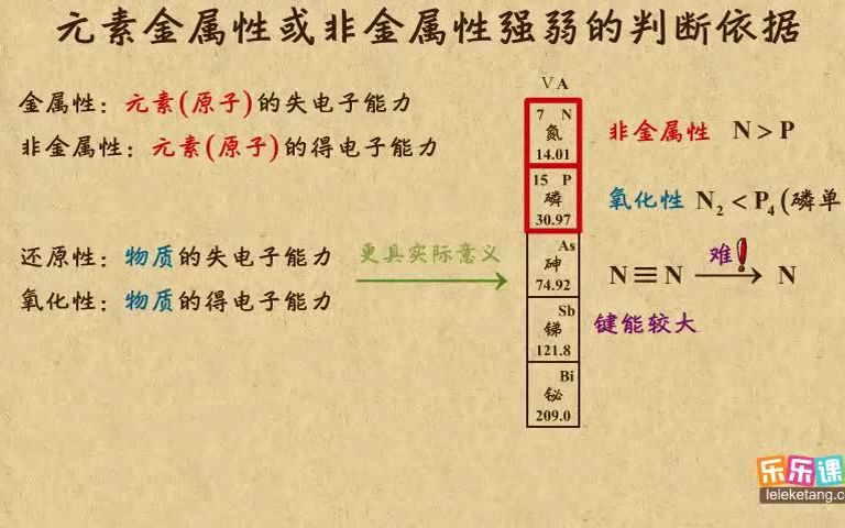 金属性强弱的判断依据解析