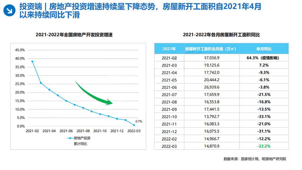 深度解析，2022年房地产市场趋势与挑战展望