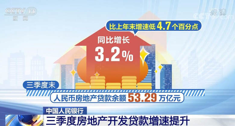 房地产开发贷款新规重塑行业格局与未来展望分析