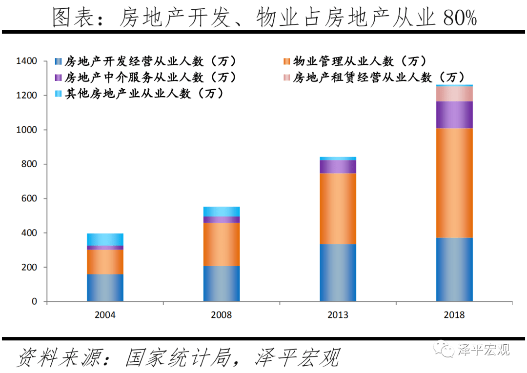 经济波动对房地产市场的深远影响