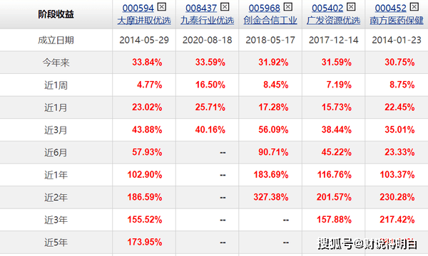 黄金全年涨幅超35%