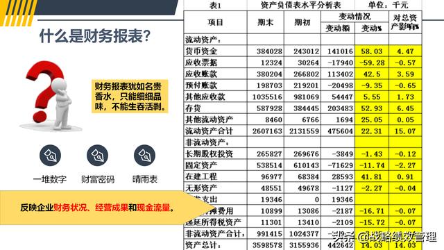 深度解析，如何读懂上市公司财务报表