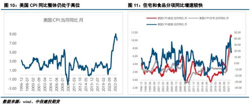 美国宏观数据公布时间及其对市场的影响分析