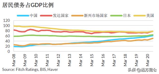 全球视角下的中国负债状况分析，排名与负债状况探讨