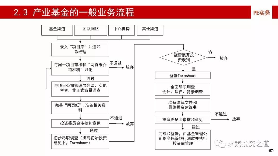 基金风险控制措施，投资安全与收益平衡的关键路径保障策略