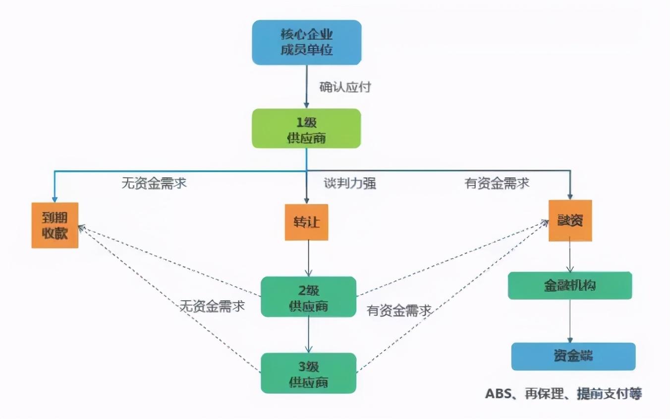 比特币供应商，数字货币世界的核心枢纽探索