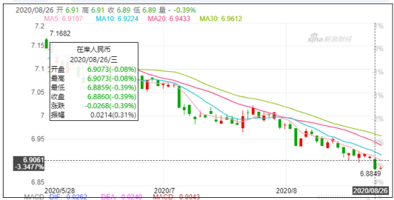 美元汇率破7，意义与深远影响的深度解析