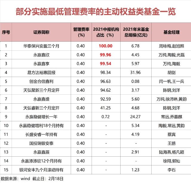 基金一般管理费深度解析与探讨