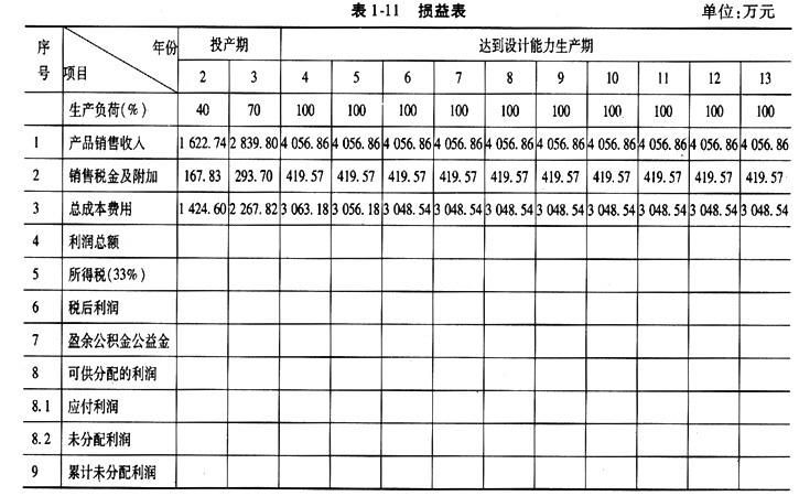 其他收益在报表中的列示方式及其重要性解析