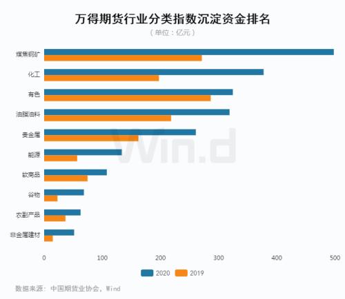 商品期货分类及应用解析概览