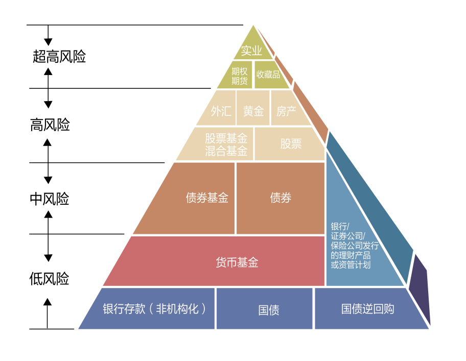 金融体系风险金字塔特点深度解析