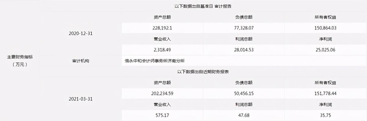 投资中的不可能三角，权衡、选择与取舍之道