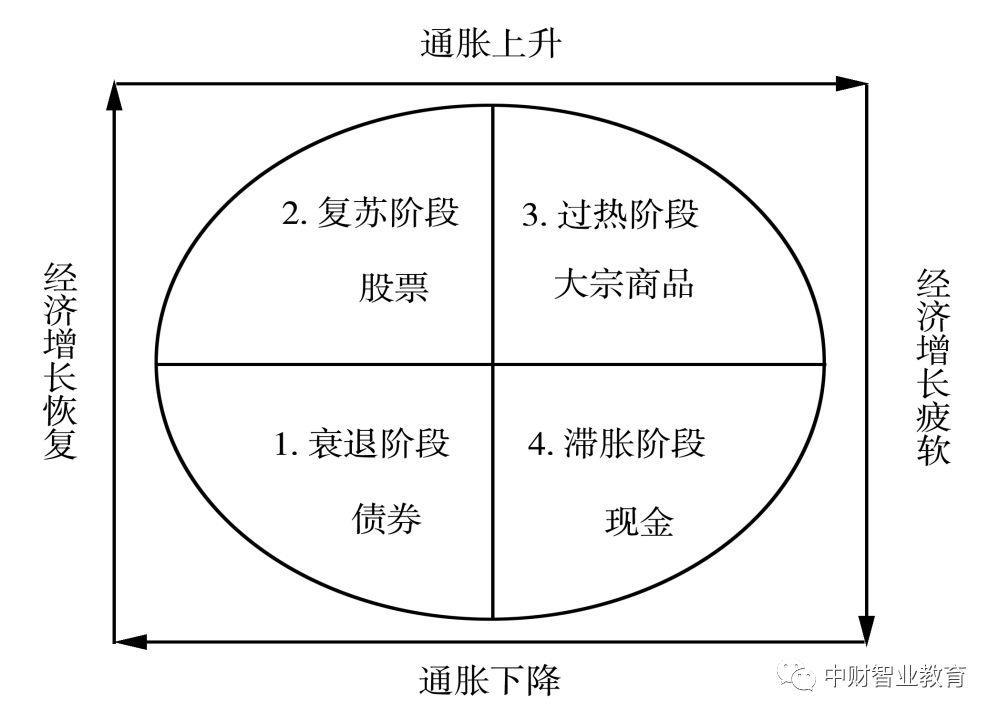 经济周期阶段变化图，揭示经济波动与趋势的利器