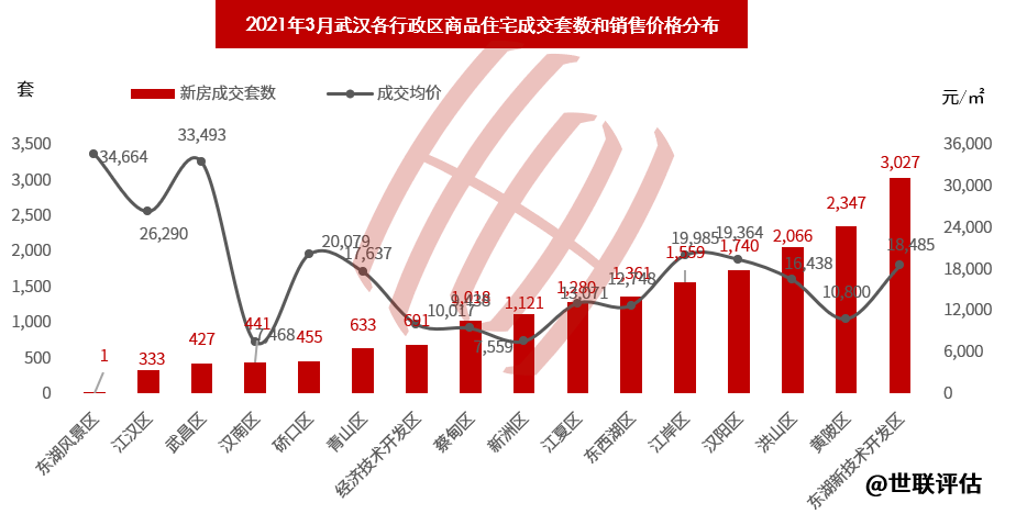 武汉房地产市场最新分析简报