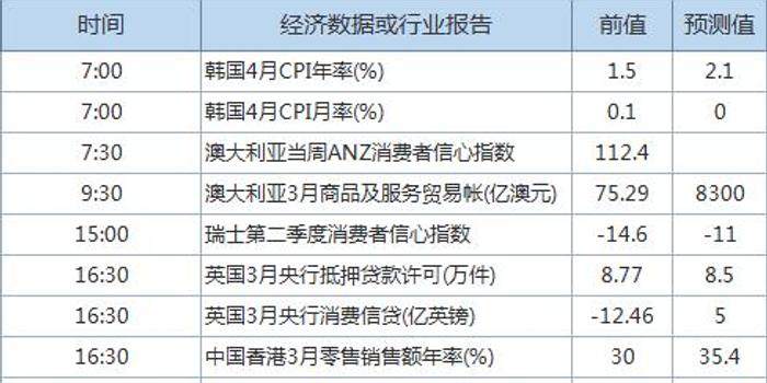 美国最新原油API库存数据及其市场影响分析