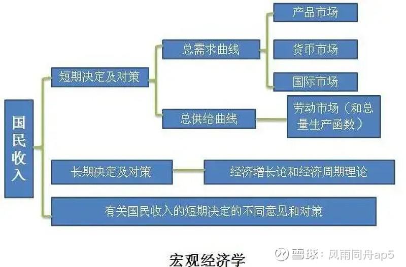 宏观基本面分析及其应用探讨